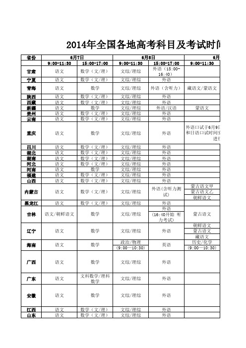 2014年全国各地高考科目及考试时间汇总表