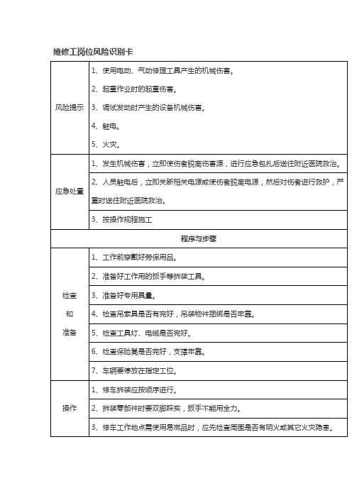 9大岗位安全风险识别卡