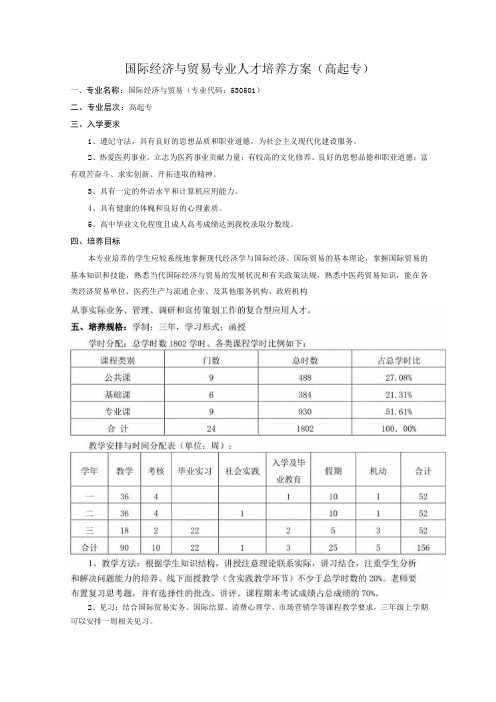 国际经济与贸易专业人才培养方案(高起专)