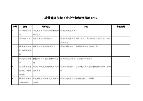 质量管理指标(企业关键绩效指标KPI)