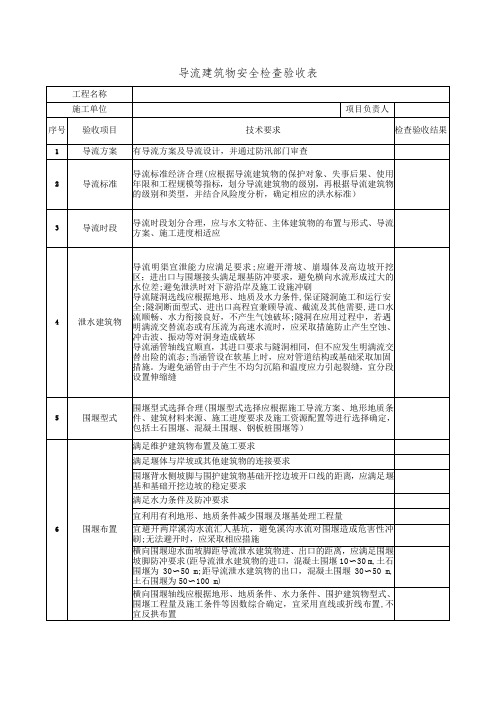 导流建筑物安全检查验收表