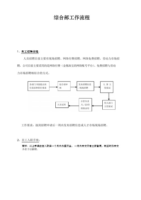 综合部基本工作流程图