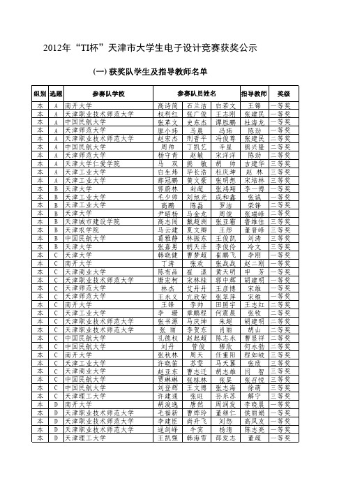 2012年天津市TI杯电子设计大赛获奖名单