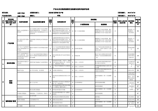 产品质量潜在危险源识别和风险评估表