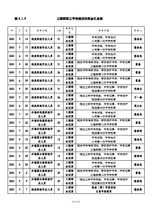 项目部职工安全培训记录会汇总表