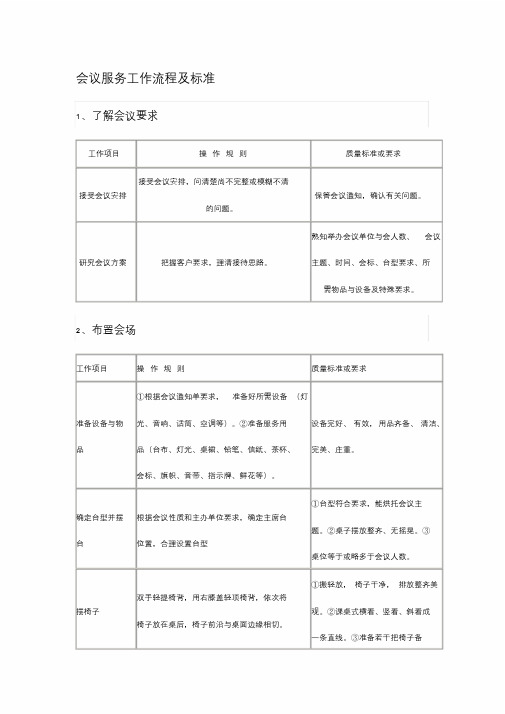 物业管理公司会议服务工作流程及标准