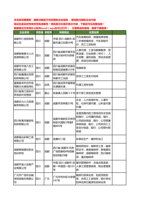 新版四川省工资工商企业公司商家名录名单联系方式大全21家