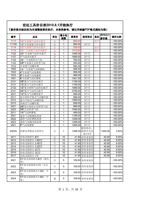 世达工具最新价格表