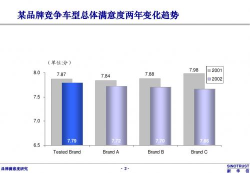 史上最全的ppt分析模板400P