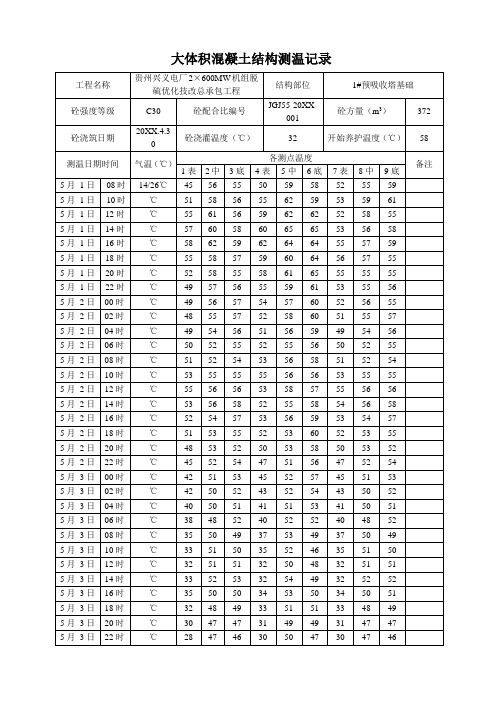 推荐-大体积混凝土测温记录表 精品