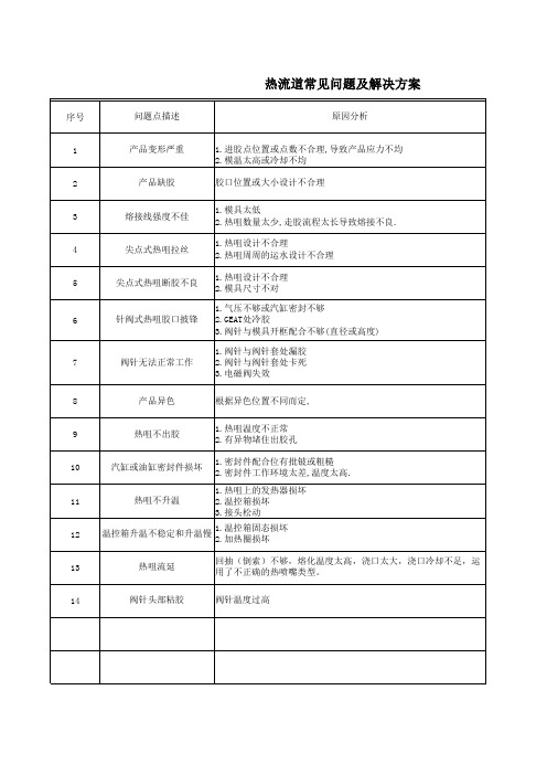 热流道常见问题及解决方案