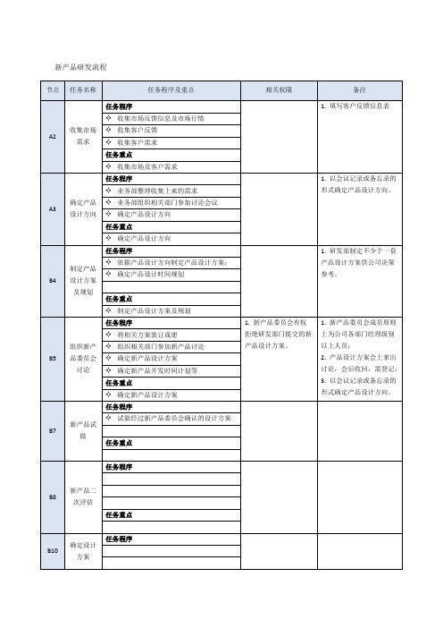 新产品研发流程