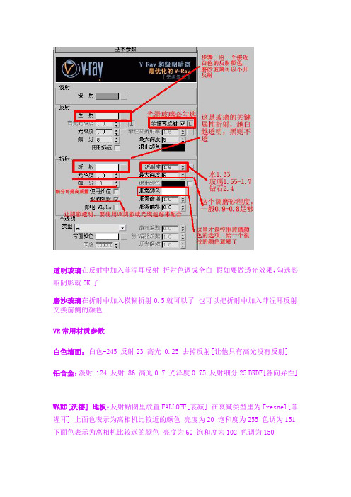 VR参数及场景含讲解