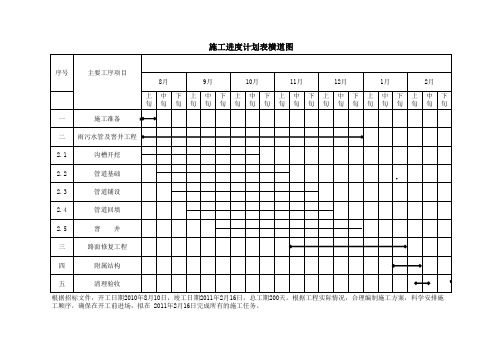 某工业园雨污水管网工程施工进度计划表 精品