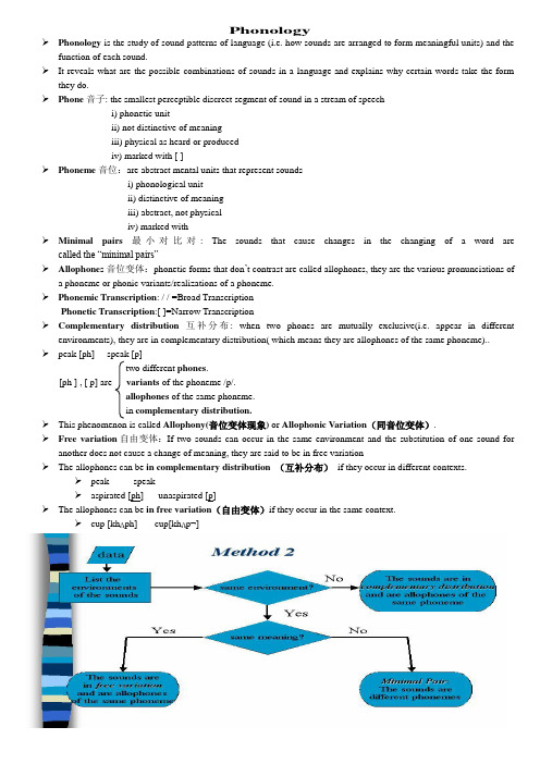 Phonology 音位学