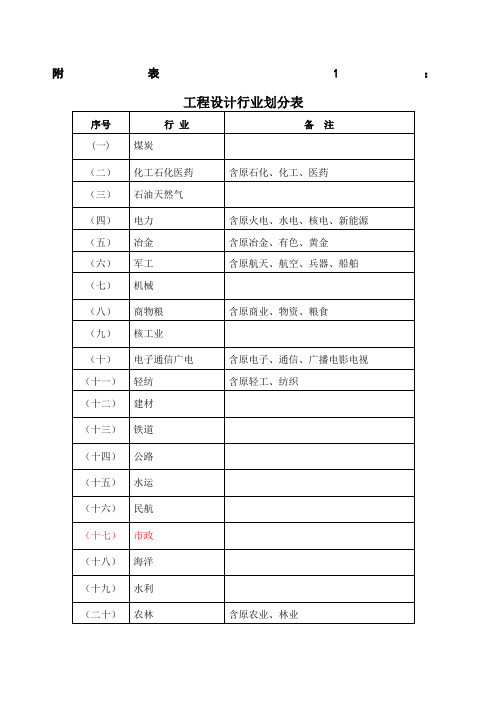 工程设计行业及建设规模划分表全