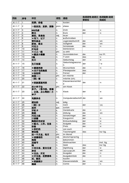 快乐德语A1第一册第7单元单词表