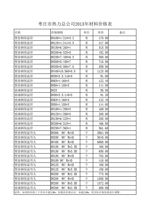 2013年一季度价格表