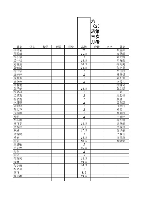 六(2)班第三次月考成绩