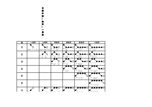 日语声调(重音)一览表