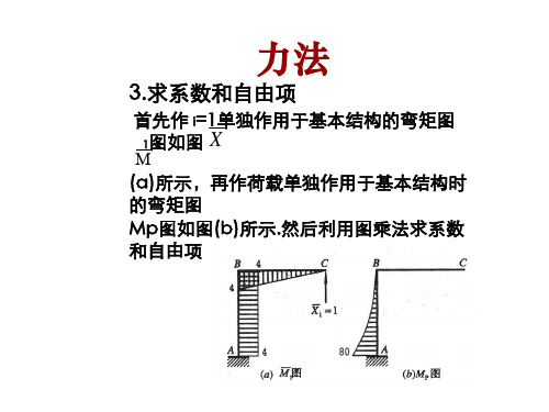 力法