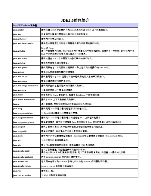 [VIP专享]JDK1.6的包简介