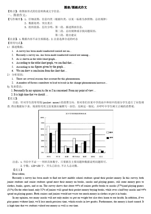 高考英语图表图画式作文