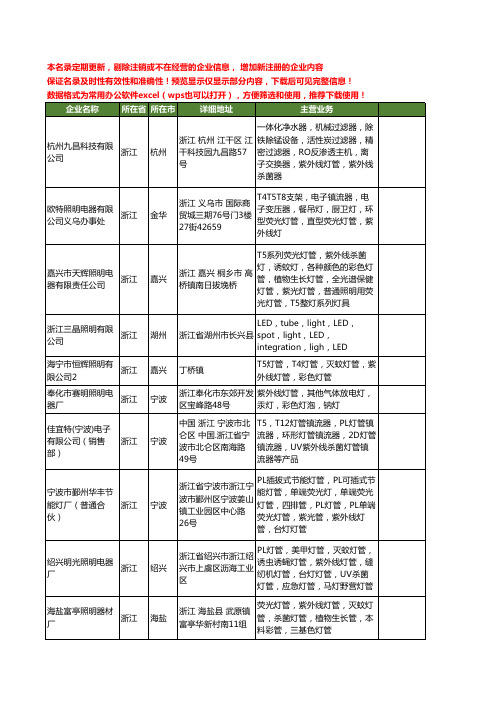 新版浙江省紫外线灯管工商企业公司商家名录名单联系方式大全147家