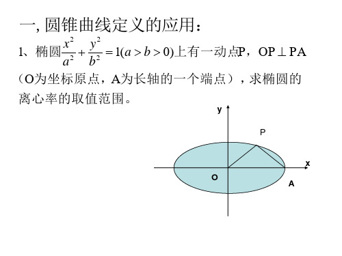 圆锥曲线专题(PPT)3-2