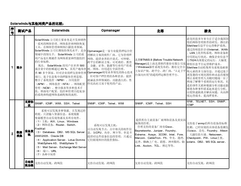 Solarwinds网管软件对比表