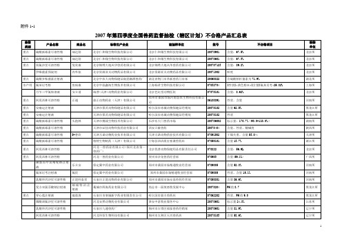 2007年第四季度全国兽药监督抽检辖区计划