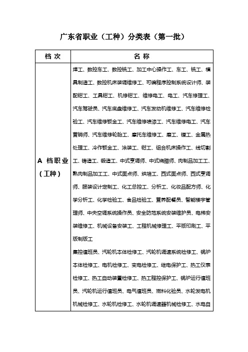 广东省职业(工种)分类表(第一批)