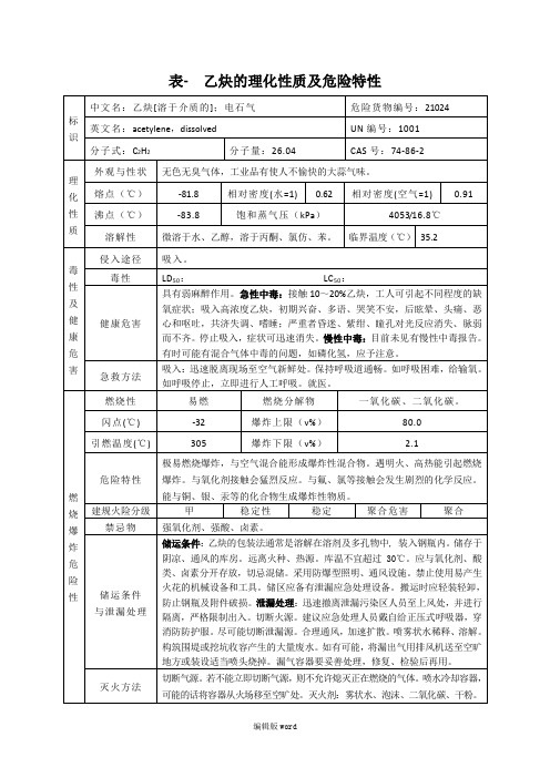 乙炔的理化性质及危险特性