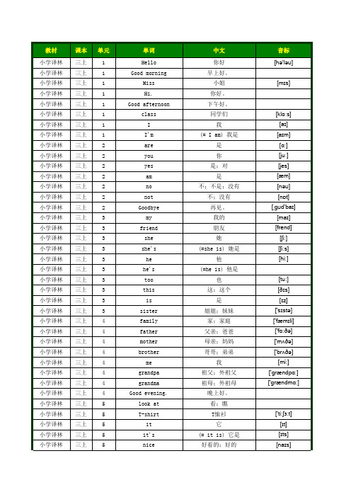 小学英语译林版单词表三四五六年级词汇表上下册单词表(带音标按单元顺序)(三年级至六年级全8册