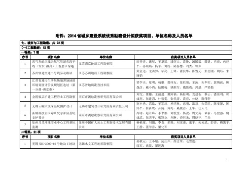 2014江苏省城乡建设系统优秀勘察设计拟获奖项目、单位名称及人员名单-推荐下载