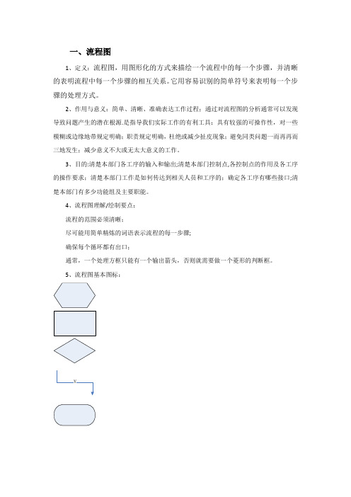 流程图-鱼骨图用法