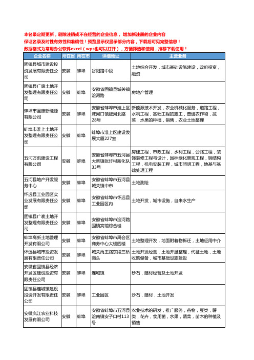 新版安徽省蚌埠土地开发工商企业公司商家名录名单联系方式大全13家