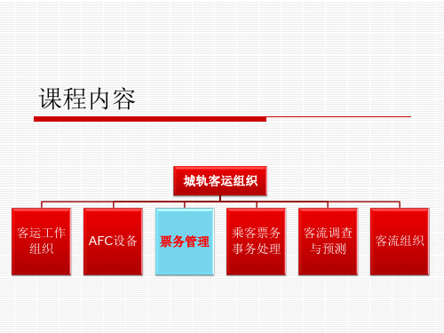 城市轨道交通客运票务管理