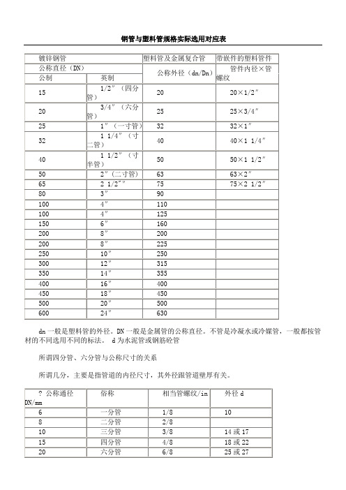 钢管与塑料管规格实际选用对应表