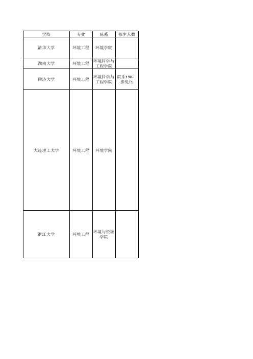 环境科学与工程(2)