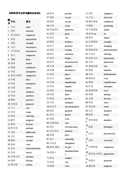 材料科学专业学术翻译必备词汇06781