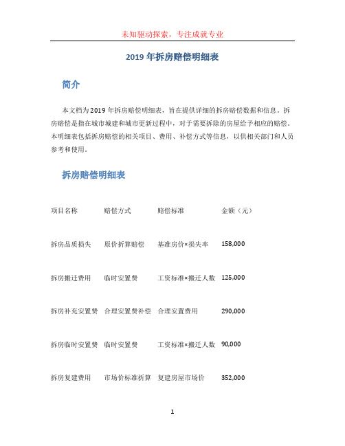 2019年拆房赔偿明细表