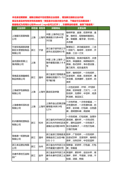 新版全国奶茶杯工商企业公司商家名录名单联系方式大全36家