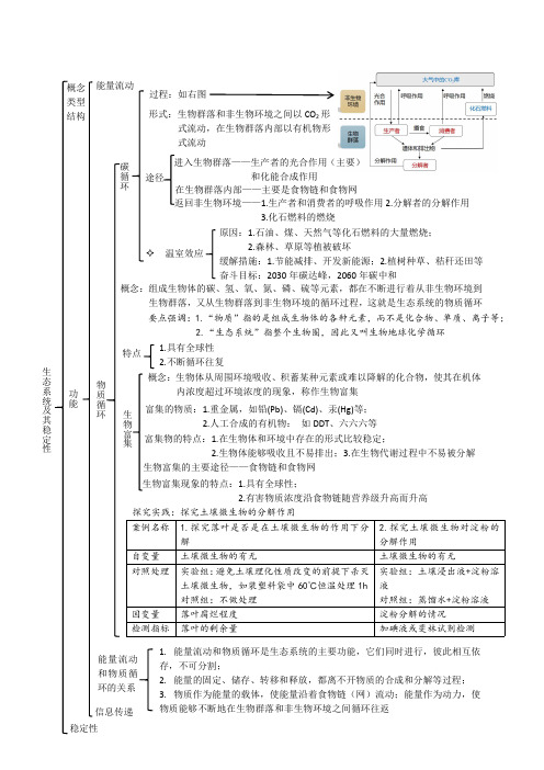 人教选择性必修2期末复习一轮复习思维导图第3章第3节生态系统物质循环