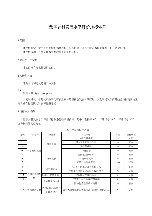 数字乡村发展水平评价指标体系(2022年)