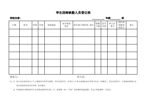 学生因病缺勤、传染病早期症状、疑似传染病病人患病登记表