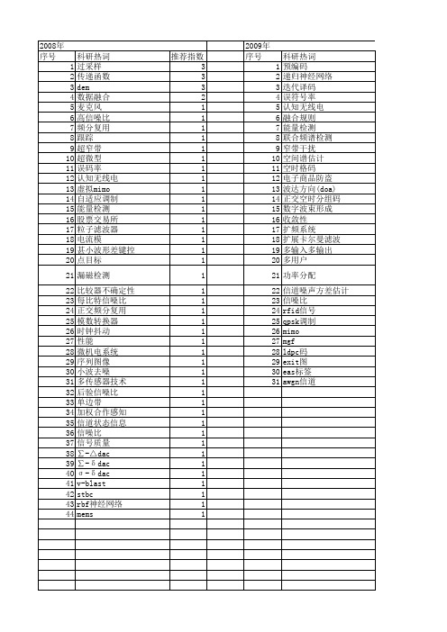 【电子技术应用】_信噪比_期刊发文热词逐年推荐_20140725