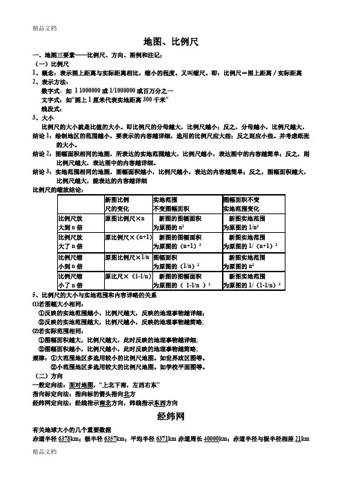 最新地图、比例尺、经纬网、等高线知识点总结