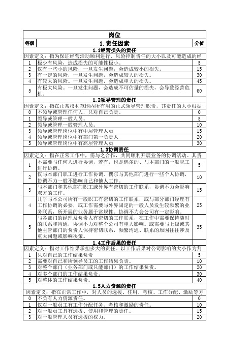 岗位价值评估表