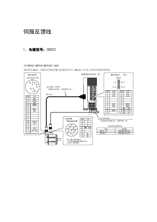 三菱CNC电缆制作以及线缆标准